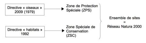 Schéma réseau Natura 2000